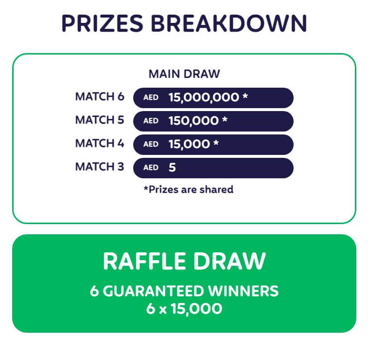 Emirates Draw Easy 6 Prizes